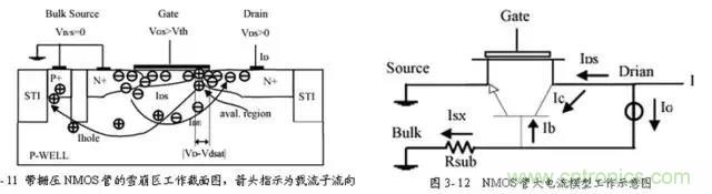 關于靜電放電保護的專業(yè)知識，不看可惜了！