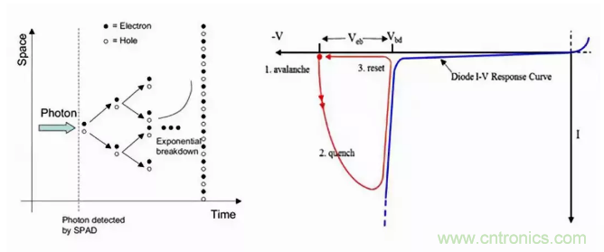 激光測距傳感器的原理及應(yīng)用，了解一下