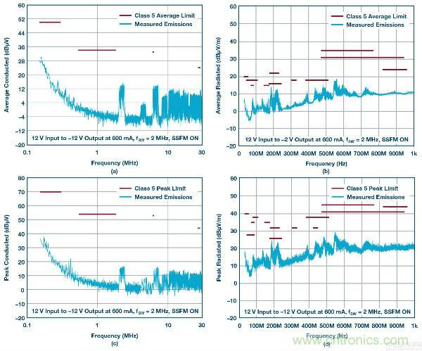 60 V和100 V、低IQ升壓、SEPIC、反相轉(zhuǎn)換器