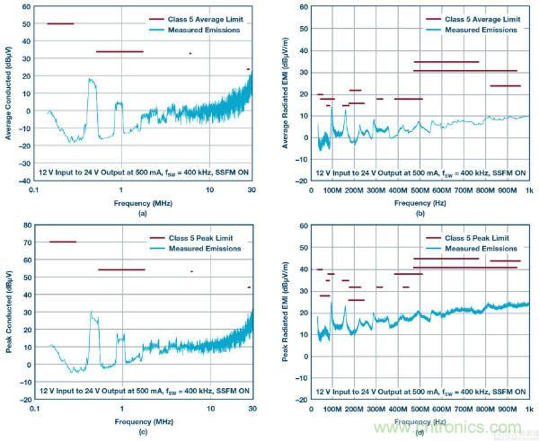 60 V和100 V、低IQ升壓、SEPIC、反相轉(zhuǎn)換器
