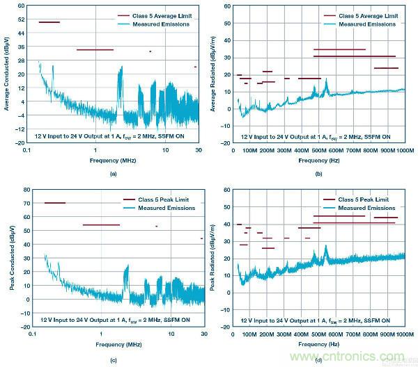 60 V和100 V、低IQ升壓、SEPIC、反相轉(zhuǎn)換器