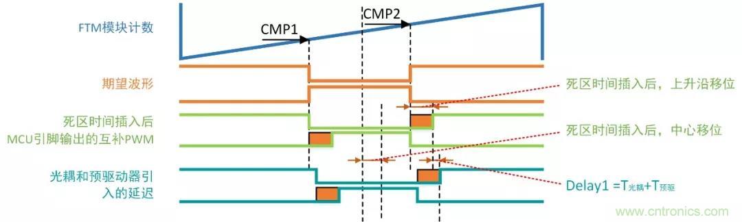 忽略了這個(gè)細(xì)節(jié)，F(xiàn)OC電流采樣當(dāng)然不準(zhǔn)