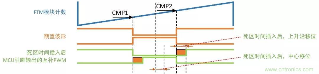 忽略了這個(gè)細(xì)節(jié)，F(xiàn)OC電流采樣當(dāng)然不準(zhǔn)