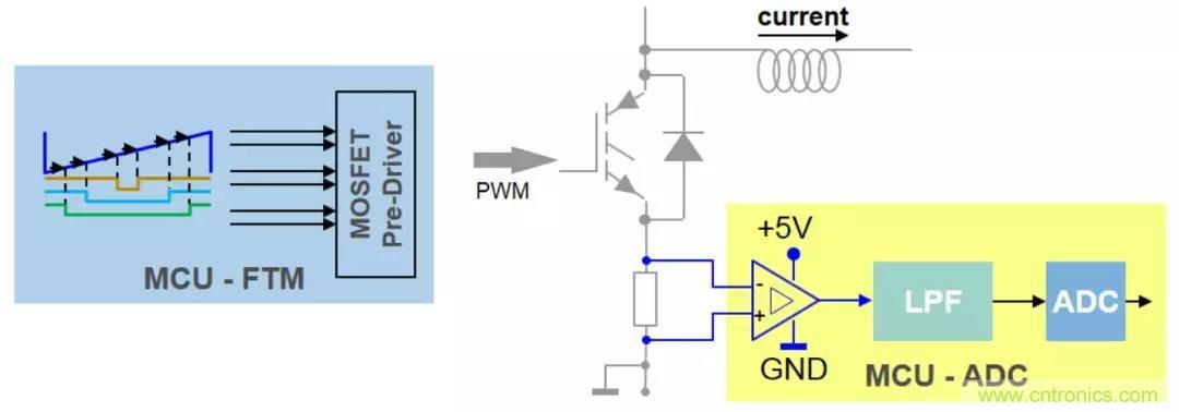 忽略了這個(gè)細(xì)節(jié)，F(xiàn)OC電流采樣當(dāng)然不準(zhǔn)