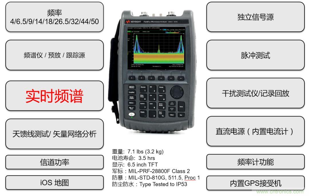 實(shí)時頻譜儀在射頻微波干擾分析中的應(yīng)用