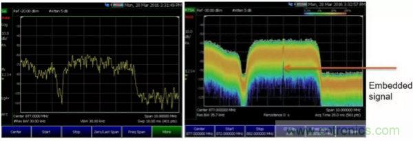 實(shí)時頻譜儀在射頻微波干擾分析中的應(yīng)用