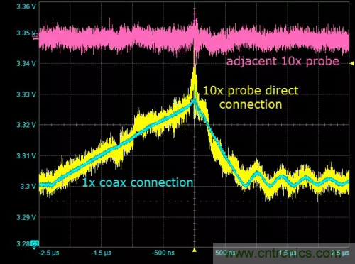 在開關(guān)電源（SMPS）中如何測(cè)量噪聲？