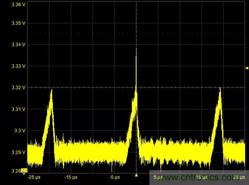 在開關(guān)電源（SMPS）中如何測(cè)量噪聲？