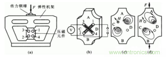 各種測力傳感器的解決方案全在這了！