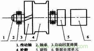 拉線位移傳感器原理、設(shè)計方案、接線圖
