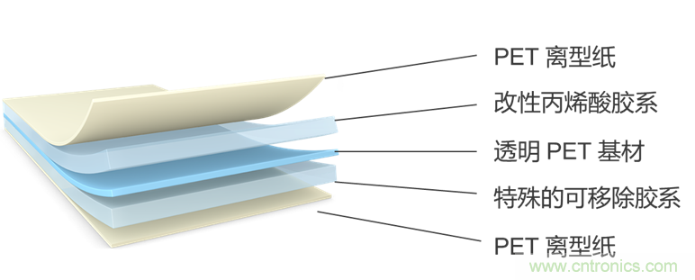 一&ldquo;粘&rdquo;二&ldquo;包&rdquo;，包裝膠帶打造多樣化的用戶體驗
