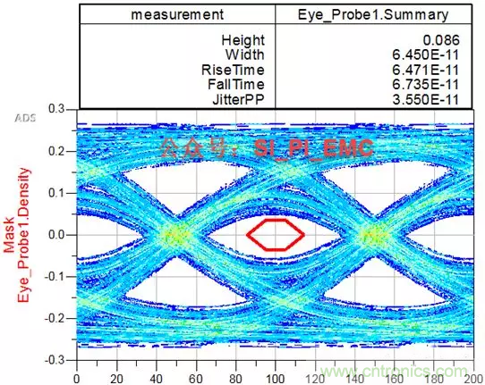ESD器件對(duì)高速信號(hào)的影響是什么？