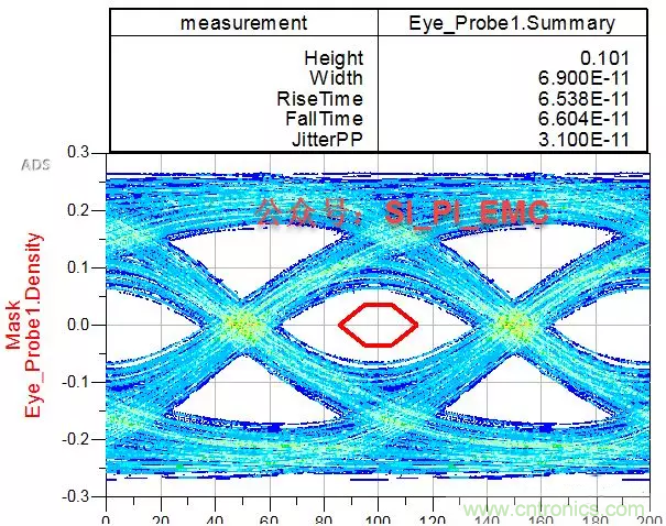 ESD器件對(duì)高速信號(hào)的影響是什么？