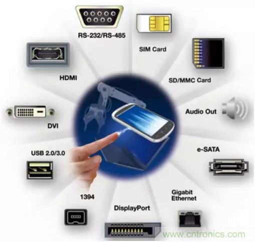 ESD器件對(duì)高速信號(hào)的影響是什么？