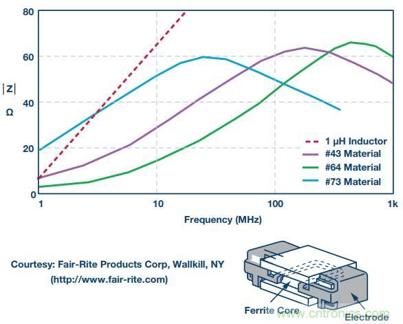 電路去耦太重要，這篇文章講透了