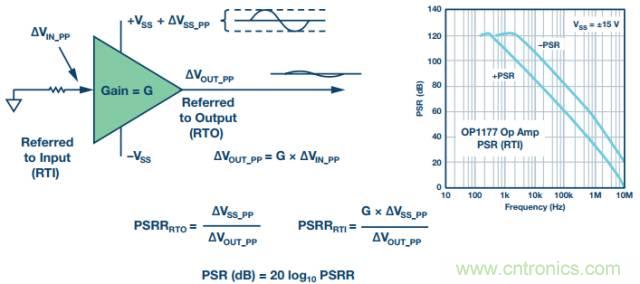 電路去耦太重要，這篇文章講透了