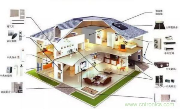 風(fēng)向風(fēng)速傳感器分類、原理及應(yīng)用