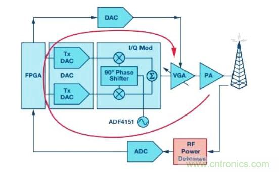 在RF檢波器中的二極管為何是不可替代的？