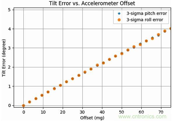 高性能MEMS傳感器，鑄造無人機(jī)強(qiáng)&ldquo;心&rdquo;