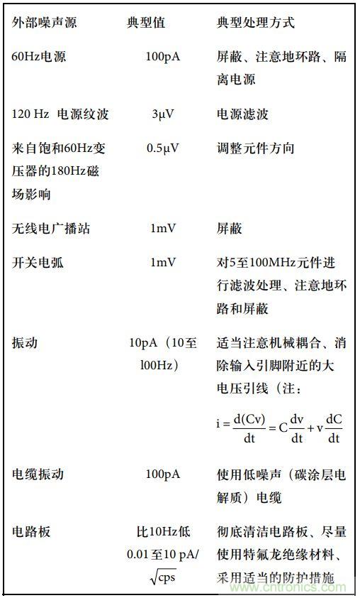 運(yùn)算放大電路，該如何表征噪聲？