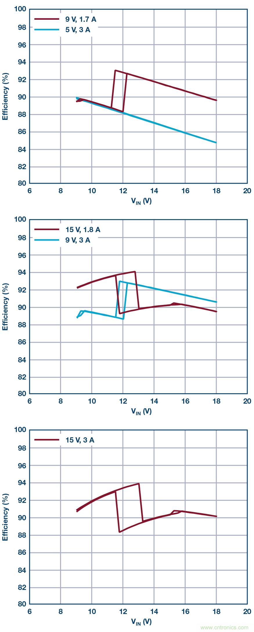 汽車USB Type-C電源解決方案： 1平方英寸的45 W、2 MHz降壓-升壓控制器