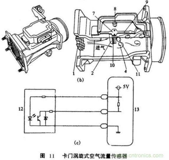 氣體流量傳感器工作原理、類型和應(yīng)用