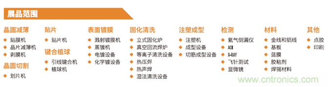 &ldquo;電子人&rdquo;不可錯過的電子行業(yè)開年盛會, 2019 NEPCON上海展預登記正式開啟！