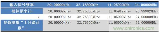 如何測量無源晶振的頻率？