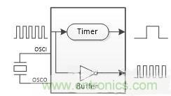 如何測量無源晶振的頻率？