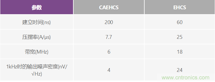 高精度、快速建立的大電流源