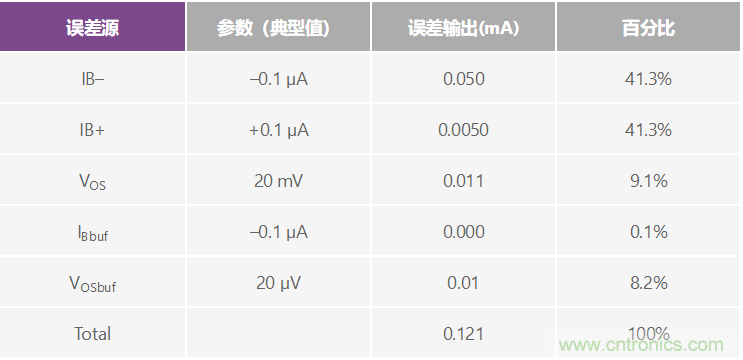 高精度、快速建立的大電流源