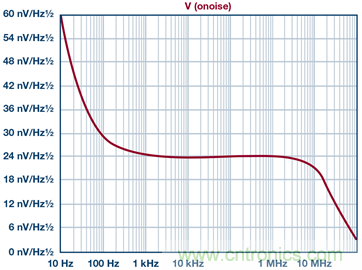高精度、快速建立的大電流源