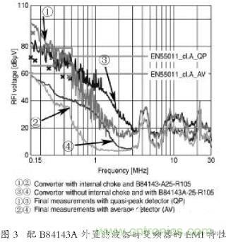 EMC濾波器應(yīng)用于變頻器中有哪些好處？