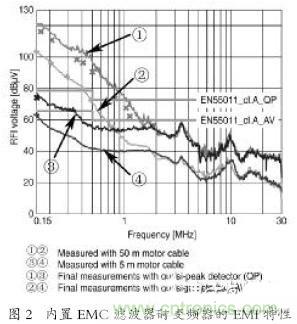 EMC濾波器應(yīng)用于變頻器中有哪些好處？