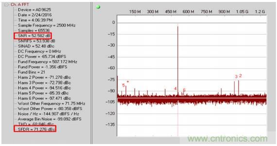 從直流到寬帶，模擬信號鏈設計不可忽略的&ldquo;共模&rdquo;