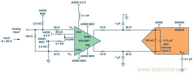 從直流到寬帶，模擬信號鏈設計不可忽略的&ldquo;共模&rdquo;