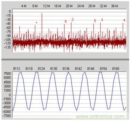 從直流到寬帶，模擬信號鏈設計不可忽略的&ldquo;共模&rdquo;