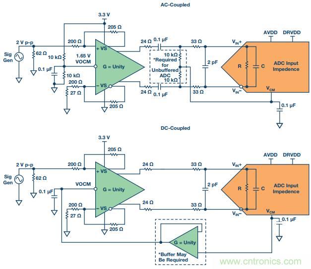 從直流到寬帶，模擬信號鏈設計不可忽略的&ldquo;共模&rdquo;