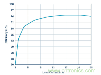 電壓轉(zhuǎn)換的級(jí)聯(lián)和混合分不清？看幾個(gè)示例就明白了