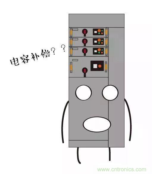 低壓柜為何要進行電容補償？