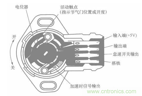 電子傳感器是什么？電子傳感器有幾根線？怎么接線？