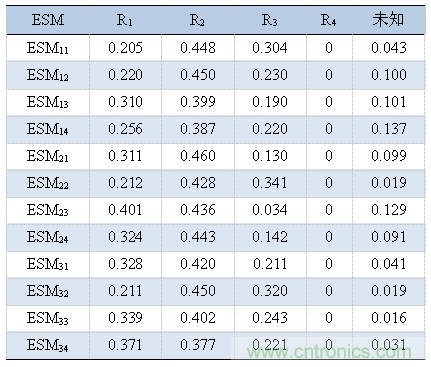 分布式傳感器輻射源的識別中&mdash;&mdash;云計(jì)算的應(yīng)用