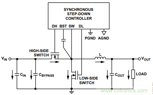 由開關(guān)電源布局不當(dāng)而引起的噪聲如何避免？