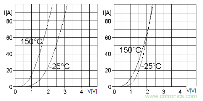 二極管串聯(lián)請注意均壓，并聯(lián)請注意均流！