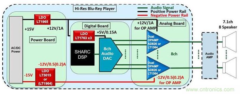 音頻系統(tǒng)性能是否高，這兩個器件很關(guān)鍵