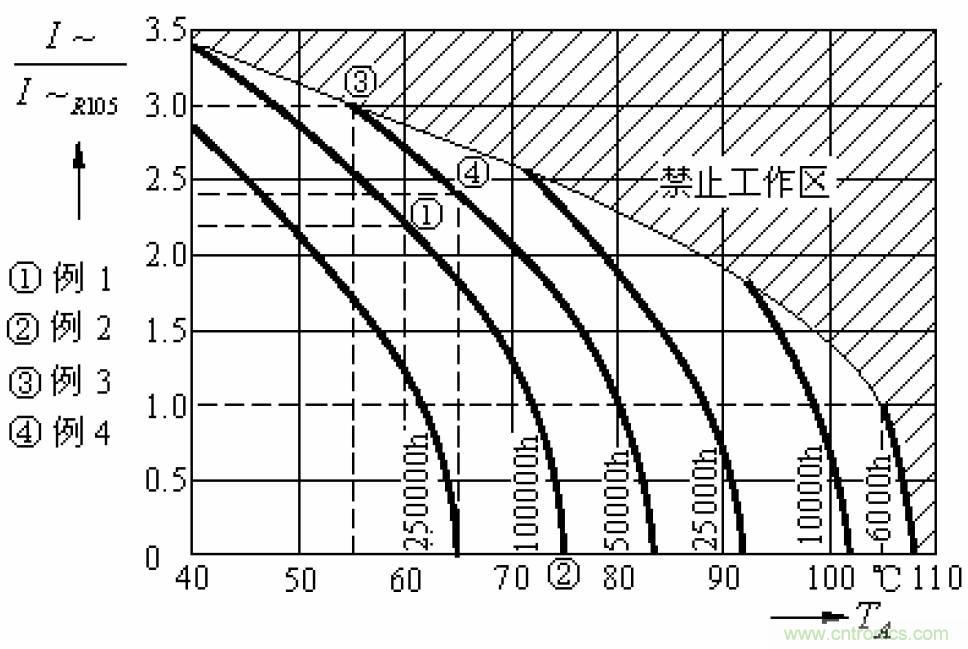 電解電容失效機(jī)理、壽命推算、防范質(zhì)量陷阱！
