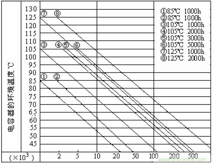 電解電容失效機(jī)理、壽命推算、防范質(zhì)量陷阱！