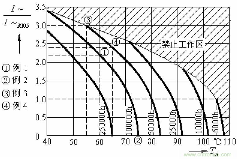 電解電容失效機(jī)理、壽命推算、防范質(zhì)量陷阱！