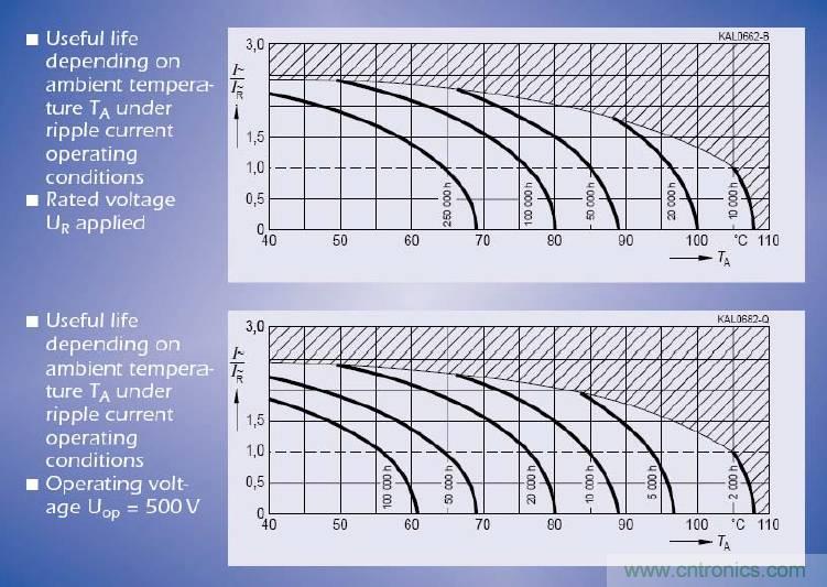 電解電容失效機(jī)理、壽命推算、防范質(zhì)量陷阱！