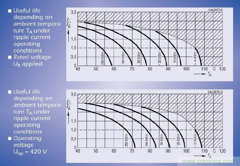電解電容失效機(jī)理、壽命推算、防范質(zhì)量陷阱！